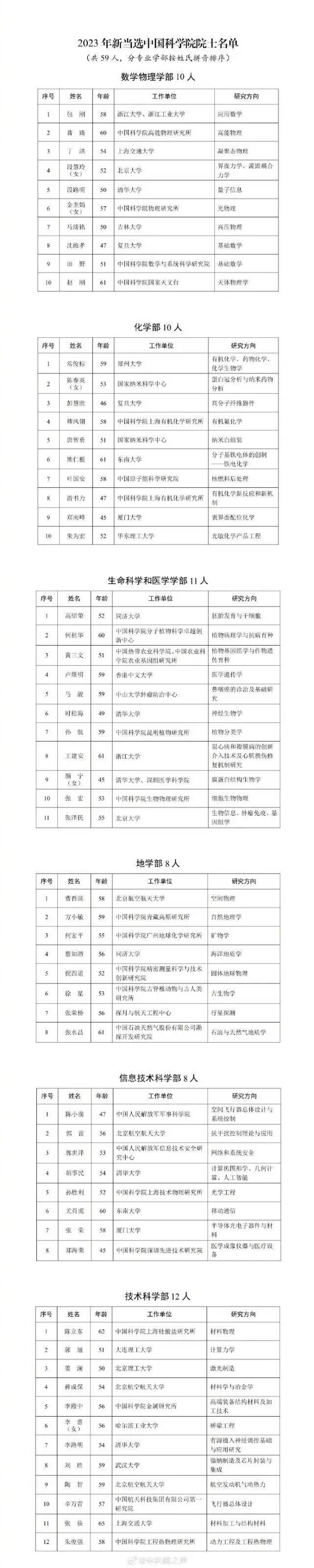 厦门大学新增3位两院院士