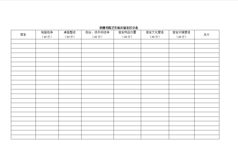 評比工作會議,制定了《崇德書院衛生標兵宿舍打分表》及《崇德書院