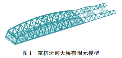 桁架桥各个杆名称图片