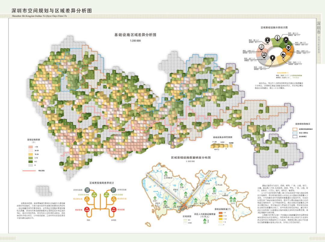 空間分析和地統計方法,機器學習技術等,集成信息圖表,文本描述等方式