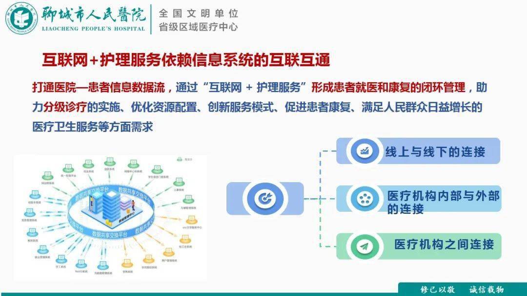 ppt 互联网 护理服务模式的实践与成效