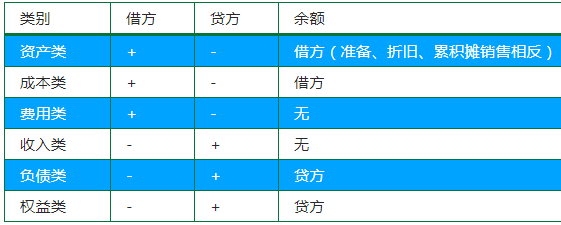 工资计提和发放，90 的会计都写错过的分录！ 社保 部分 薪酬