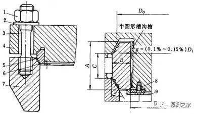 b形环密封是一种自紧密封,依靠b形环波峰和筒体,顶盖上的密封槽之间