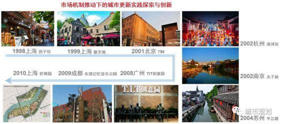 龙珠体育app手机版：【特别策划】1949-2019年中国城市更新的发展与回顾(图8)