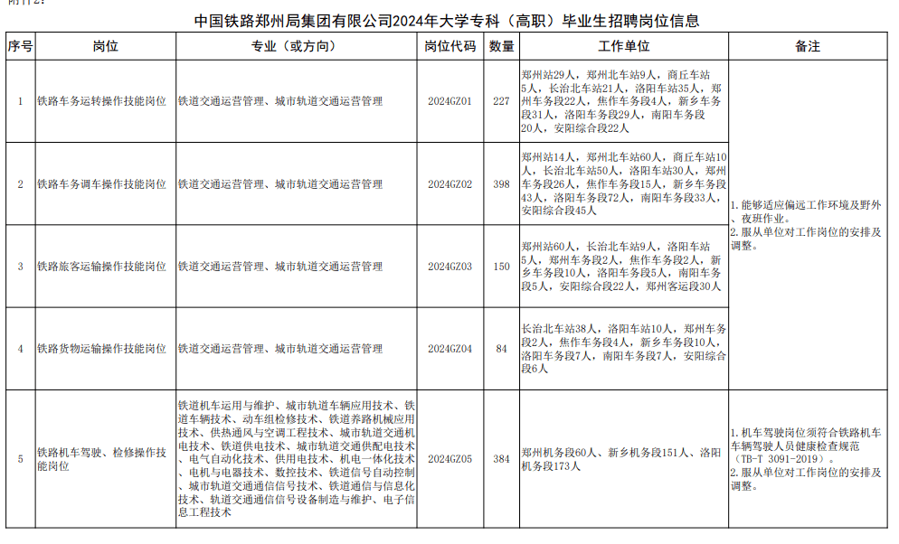 1852人,含山西118人