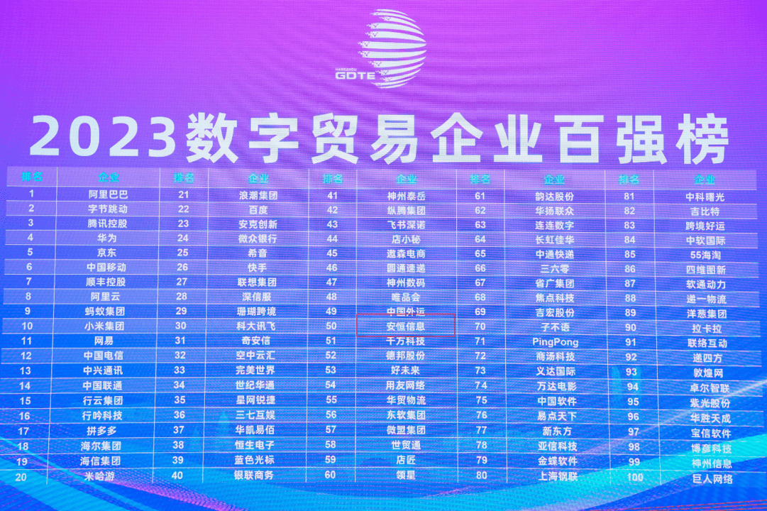 安恒信息入选2023数字贸易全国百强企业_数据_交易_能力