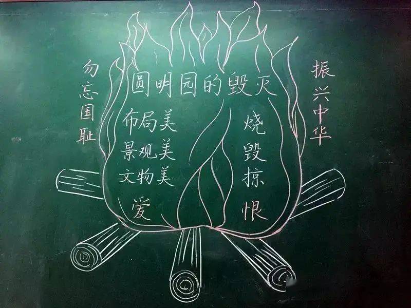 黑板上随手几笔,就能勾勒出一幅毕达哥拉斯肖像:英 语英语老师们板书