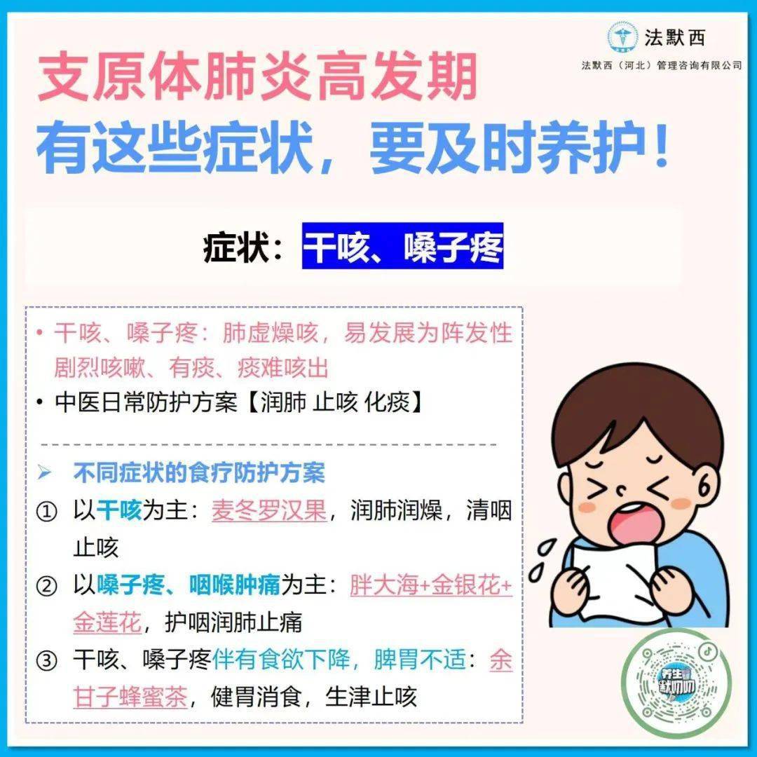 支原体肺炎高发期,有这些症状,要及时养护!