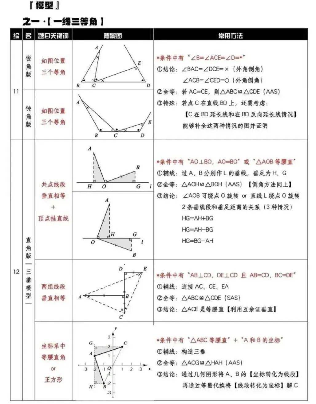 初中数学 | 常用辅助线(超全总结)_三角形_文章_版权
