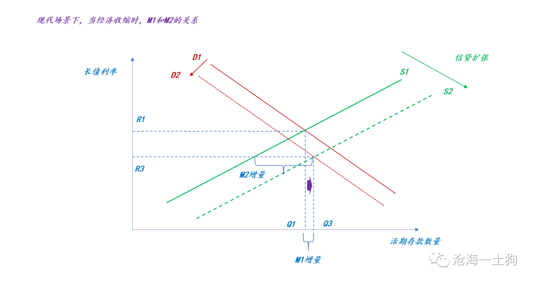 如何打破經濟的悲觀預期?_增速_貨幣_流通