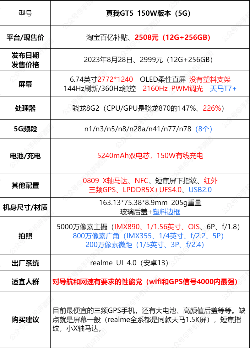 iqoonote3参数图片