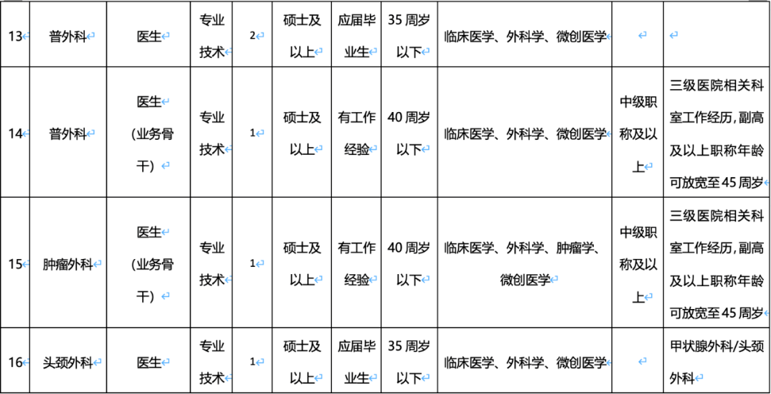 招聘155人浙江大学医学院附属邵逸夫医院绍兴院区2024年