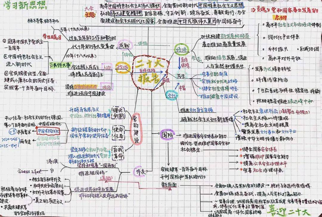 图说团史思维导图图片