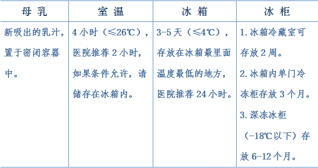 工作母乳两不误，上班族妈妈的“背奶”秘诀