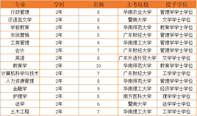 考試_教育_本科