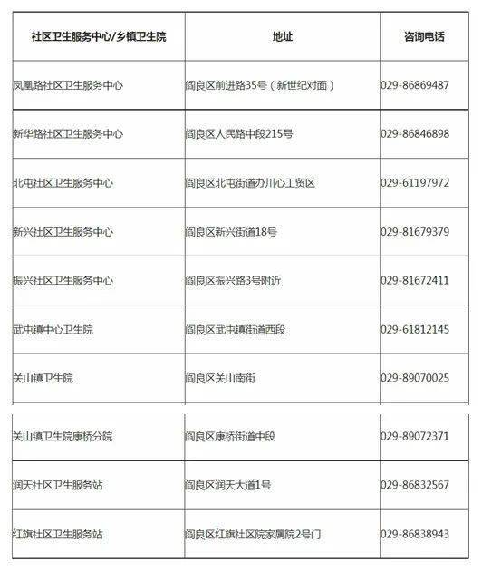 濟南時報,首都教育,起點新聞,西安市各區疾控中心商務合作電話(微信)