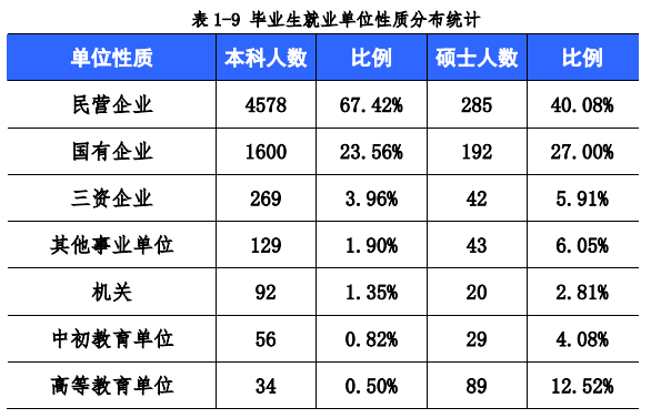 分數不高,建議考慮這幾所高校_大學_航空_就業