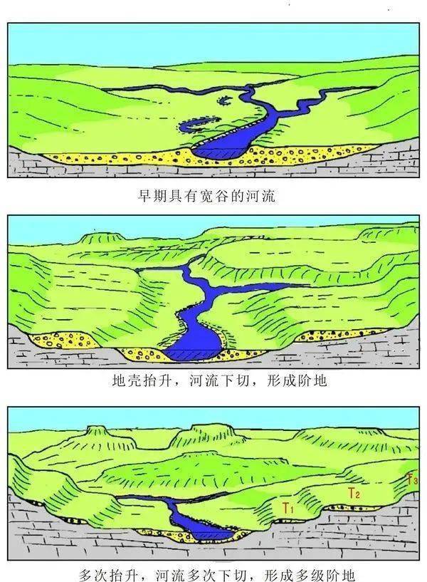 高考地理概念:河流階地_奉節_地殼_河谷