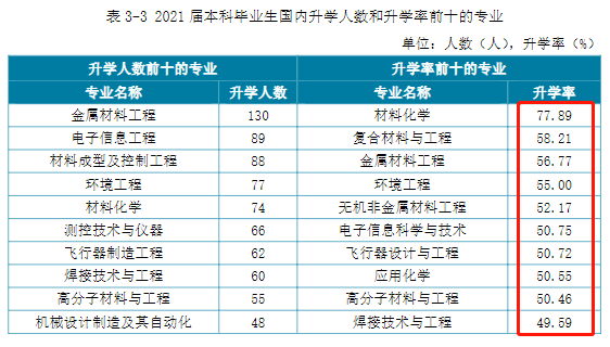 分數不高,建議考慮這幾所高校_大學_航空_就業