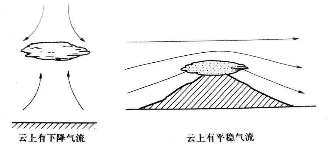 微專題 | 水汽凝結物_空氣_霧凇_冷卻