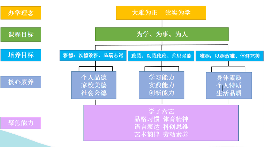 潜能开发课程:唤醒沉睡的能量
