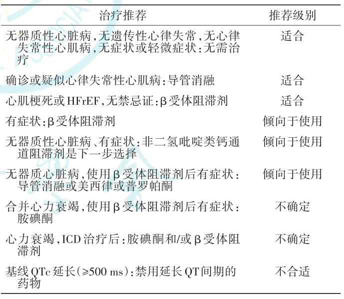 抗心律失常藥物臨床應用中國專家共識2023版_治療_建議_降低