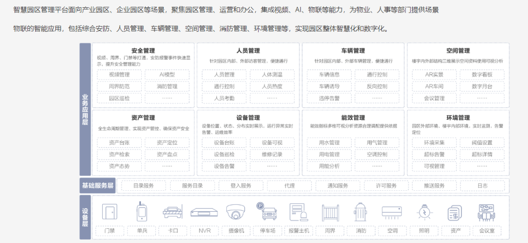 城市_發展_數字