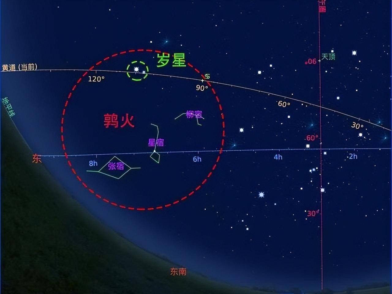 分野是天文学名词,中国古代以十二星次的位置划分地面上州,国的位置与