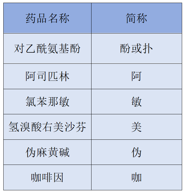 多種感冒藥混合吃,很有可能會超量用藥,除了導致肝腎功能損傷外,還