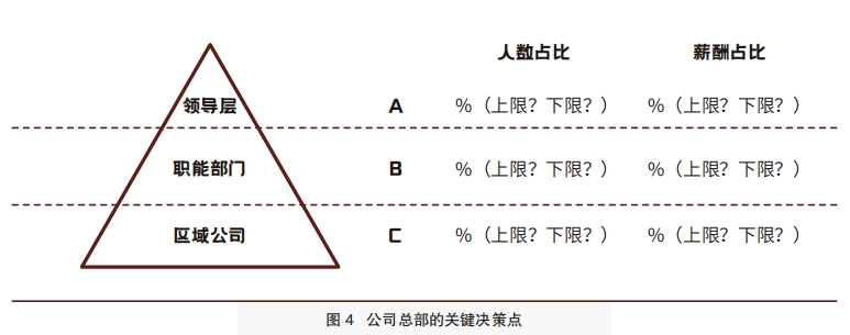 "分钱"的三种实践启示_出租车_企业_模式