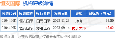 恒安国际(01044.