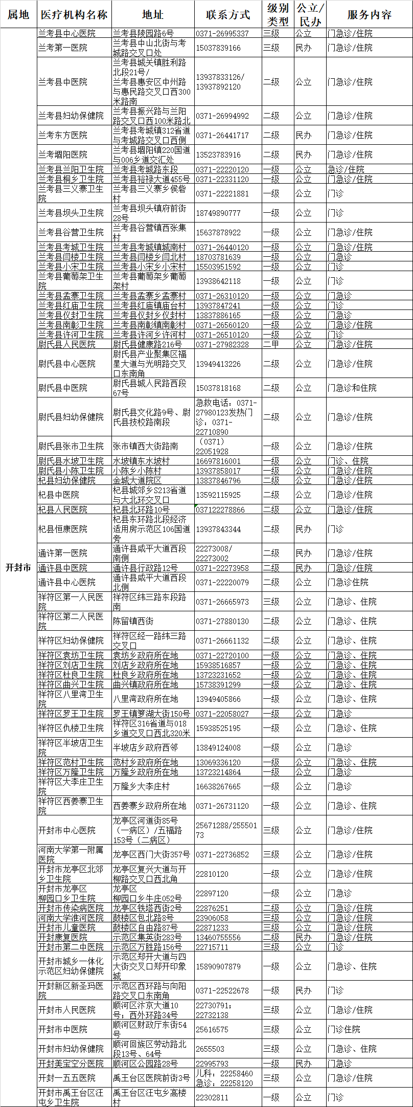 洛陽市平頂山市安陽市鶴壁市新鄉市焦作市濮陽市許昌市漯河市三門峽市