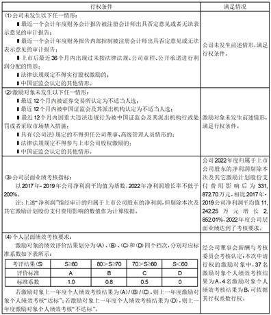 中矿资源集团股份有限公司关于2020年股票期权与限制性股票激励计划首次