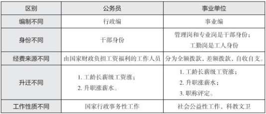 公务员和事业单位有什么区别？_考试_国家_综合