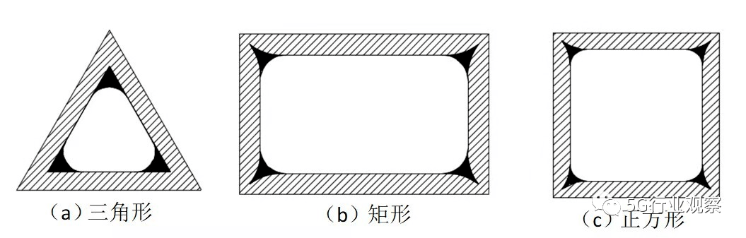 热管技术及应用之8种热管构造汇总