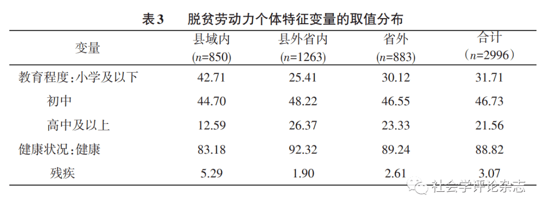 地選擇及其影響因素 ——基於東部沿海山區的數據_人口_就業_研究生