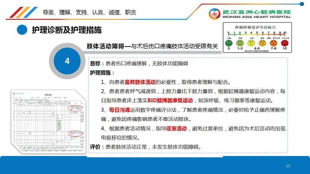 護理不良事件國際認證泌乳顧問ibclc口腔護士公共營養師acls bls(aha