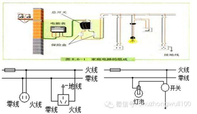 的人接觸到火線;(2)雙線觸電:站在絕緣體上的人同時接觸到火線和零線