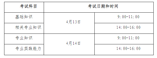 【考試通知】關於2024年度全國衛生專業技術資格考試