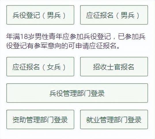 如果你還沒有進行兵役登記,請點擊