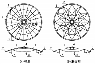 张弦梁 来自搜狐网