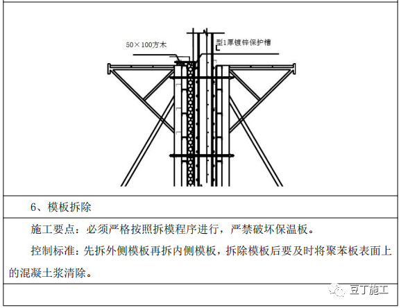 最全外牆保溫工程施工工藝(趕快收藏)_複合_標準_mm