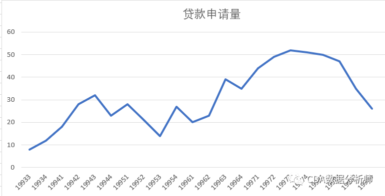 精準營銷數據挖掘原理_分析_用戶_進行