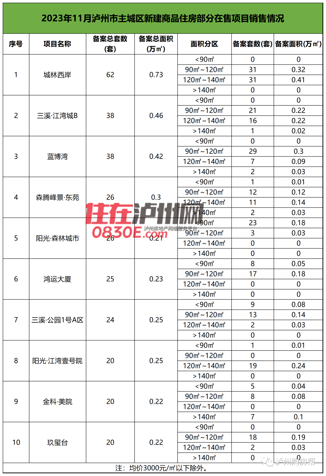 面積_商品_套數