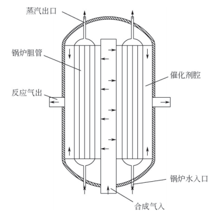 甲醇结构示意图图片