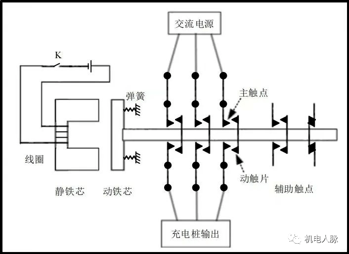 它能夠檢測電池電量,充電過程中的電壓和溫度等數據,並通過系統控制