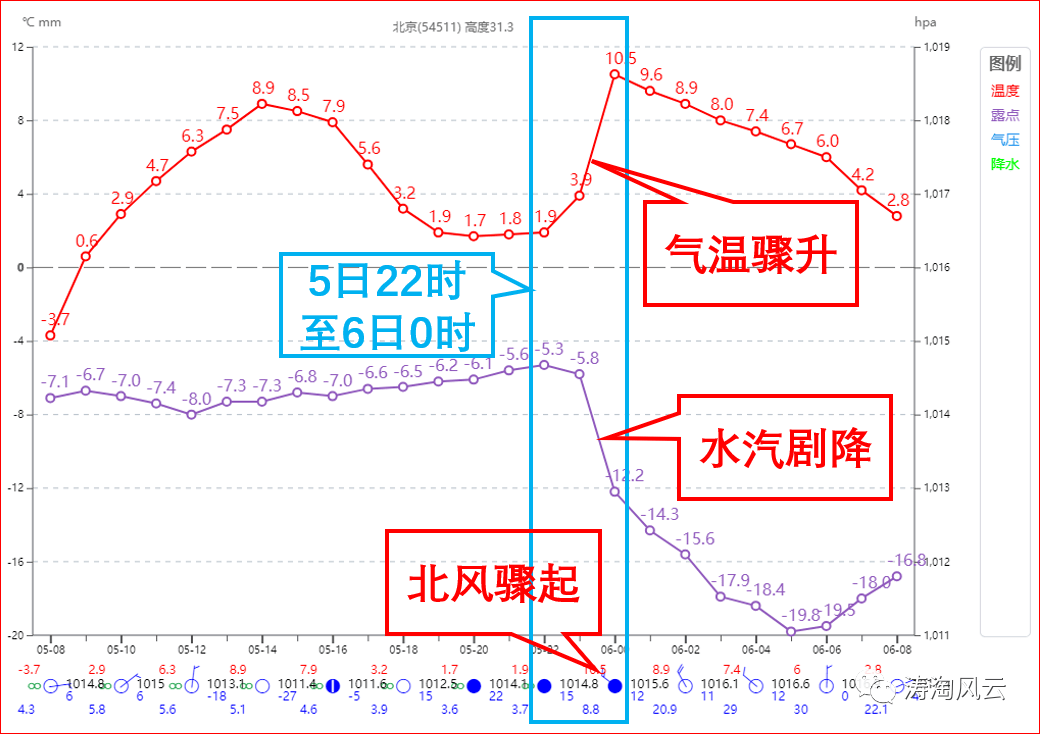 今天24小时气温变化图图片