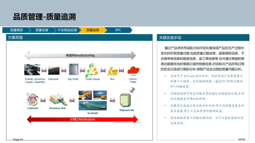 智能工廠與mes實施規劃(100分)_知識_行業_公眾