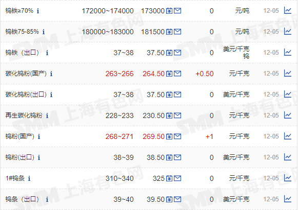 6万吨,采矿权出让期限7年,挂牌出让起始价为42000万元(4.