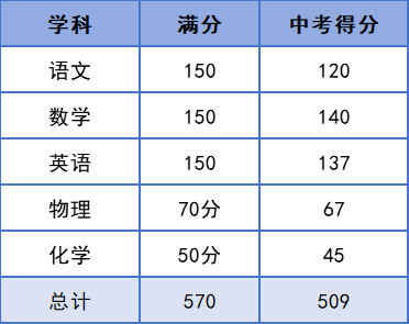 才能上七中林荫!